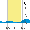 Tide chart for Brewer Point, Severn River, Maryland on 2021/11/8