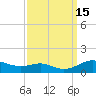 Tide chart for Brewer Point, Severn River, Maryland on 2022/09/15