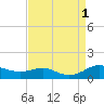 Tide chart for Brewer Point, Severn River, Maryland on 2022/09/1