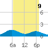 Tide chart for Brewer Point, Severn River, Maryland on 2022/09/9