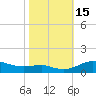 Tide chart for Brewer Point, Severn River, Maryland on 2022/10/15