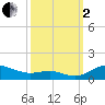 Tide chart for Brewer Point, Severn River, Maryland on 2022/10/2