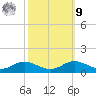 Tide chart for Brewer Point, Severn River, Maryland on 2022/10/9