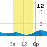 Tide chart for Brewer Point, Maryland on 2022/11/12