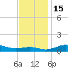 Tide chart for Brewer Point, Maryland on 2022/11/15