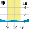 Tide chart for Brewer Point, Maryland on 2022/11/16