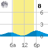 Tide chart for Brewer Point, Maryland on 2022/11/8