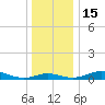 Tide chart for Brewer Point, Severn River, Maryland on 2022/12/15