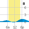 Tide chart for Brewer Point, Severn River, Maryland on 2022/12/8