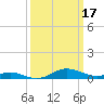 Tide chart for Brewer Point, Severn River, Maryland on 2023/03/17