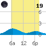 Tide chart for Brewer Point, Severn River, Maryland on 2023/05/19