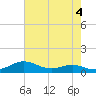 Tide chart for Brewer Point, Severn River, Maryland on 2023/05/4