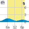 Tide chart for Brewer Point, Severn River, Maryland on 2023/05/5