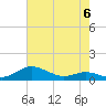 Tide chart for Brewer Point, Severn River, Maryland on 2023/05/6