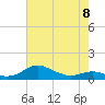 Tide chart for Brewer Point, Severn River, Maryland on 2023/05/8