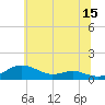 Tide chart for Brewer Point, Severn River, Maryland on 2023/06/15