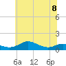 Tide chart for Brewer Point, Severn River, Maryland on 2023/06/8