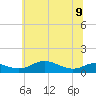 Tide chart for Brewer Point, Severn River, Maryland on 2023/06/9