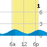 Tide chart for Brewer Point, Severn River, Maryland on 2023/09/1