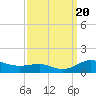 Tide chart for Brewer Point, Severn River, Maryland on 2023/09/20