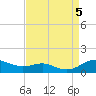 Tide chart for Brewer Point, Severn River, Maryland on 2023/09/5