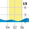 Tide chart for Brewer Point, Severn River, Maryland on 2023/10/19