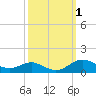Tide chart for Brewer Point, Severn River, Maryland on 2023/10/1