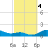 Tide chart for Brewer Point, Severn River, Maryland on 2023/10/4