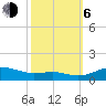 Tide chart for Brewer Point, Severn River, Maryland on 2023/10/6