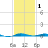 Tide chart for Brewer Point, Severn River, Maryland on 2024/02/1