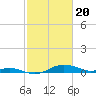 Tide chart for Brewer Point, Severn River, Maryland on 2024/02/20