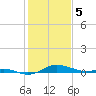 Tide chart for Brewer Point, Severn River, Maryland on 2024/02/5