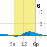 Tide chart for Brewer Point, Severn River, Maryland on 2024/02/6