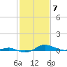Tide chart for Brewer Point, Severn River, Maryland on 2024/02/7