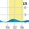 Tide chart for Brewer Point, Severn River, Maryland on 2024/03/15