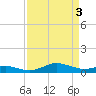 Tide chart for Brewer Point, Severn River, Maryland on 2024/04/3