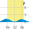 Tide chart for Brewer Point, Severn River, Maryland on 2024/04/7