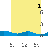 Tide chart for Brewer Point, Severn River, Maryland on 2024/06/1