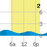 Tide chart for Brewer Point, Severn River, Maryland on 2024/06/2