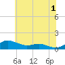 Tide chart for Brewer Point, Severn River, Maryland on 2024/07/1