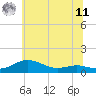 Tide chart for Brewer Point, Maryland on 2025/06/11