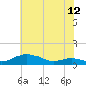 Tide chart for Brewer Point, Maryland on 2025/06/12