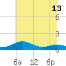 Tide chart for Brewer Point, Maryland on 2025/06/13