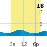 Tide chart for Brewer Point, Maryland on 2025/06/16