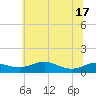 Tide chart for Brewer Point, Maryland on 2025/06/17