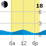 Tide chart for Brewer Point, Maryland on 2025/06/18