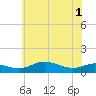 Tide chart for Brewer Point, Maryland on 2025/06/1