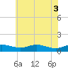 Tide chart for Brewer Point, Maryland on 2025/06/3
