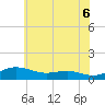 Tide chart for Brewer Point, Maryland on 2025/06/6
