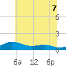Tide chart for Brewer Point, Maryland on 2025/06/7